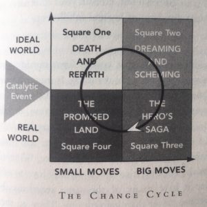 The Change Cycle